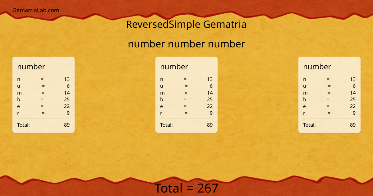 number number number in reversedSimple Gematria